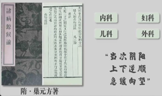 隋朝朝元方的诸病原后论，书里详细记载了传统中医做肠吻合手术的步骤和手法